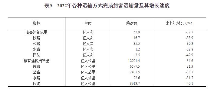 唐山公路旅客運(yùn)輸 暢通經(jīng)濟(jì)與民生的動脈