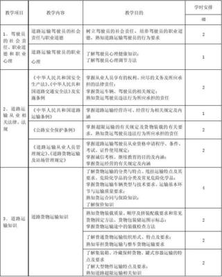 道路旅客運(yùn)輸駕駛員從業(yè)資格培訓(xùn)教學(xué)大綱